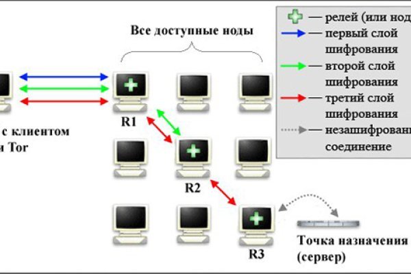 Официальный сайт омг